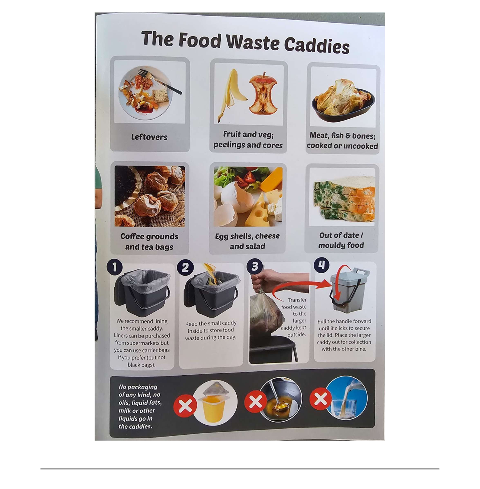 Food waste caddy diagram